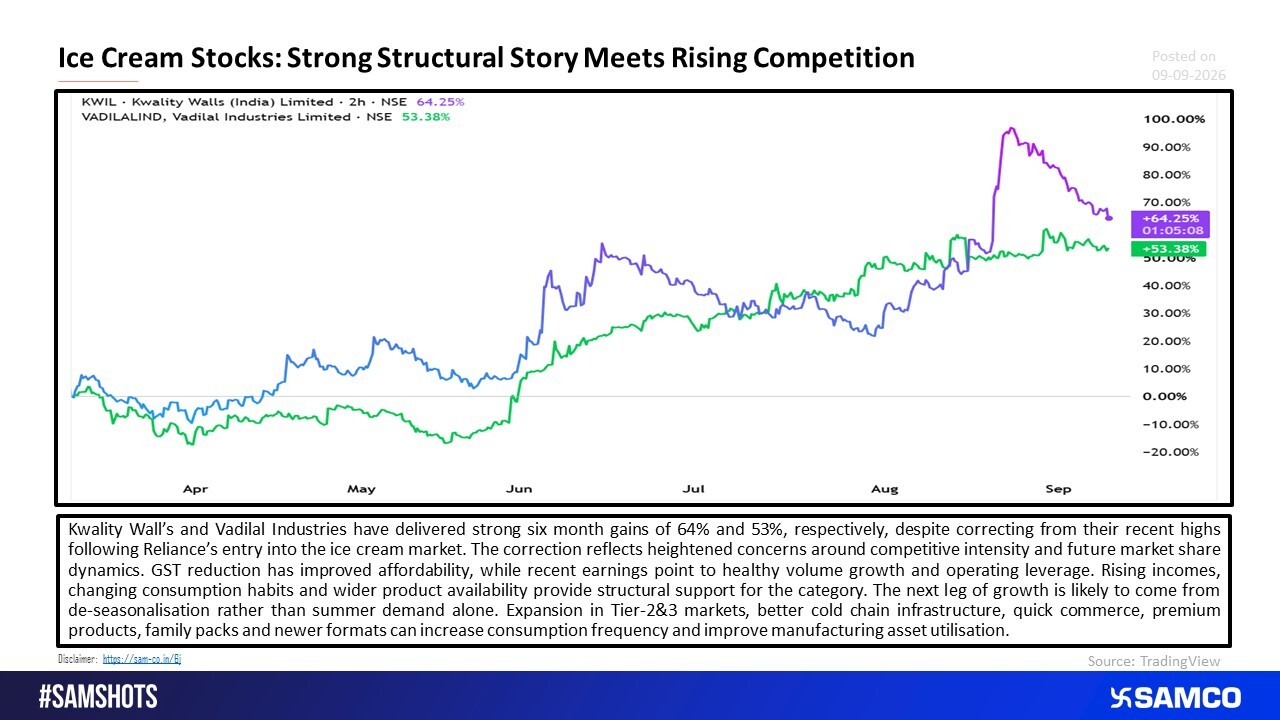 Kwality Wall&rsquo;s, Vadilal: Rally Intact, But Competition Changes the Game.