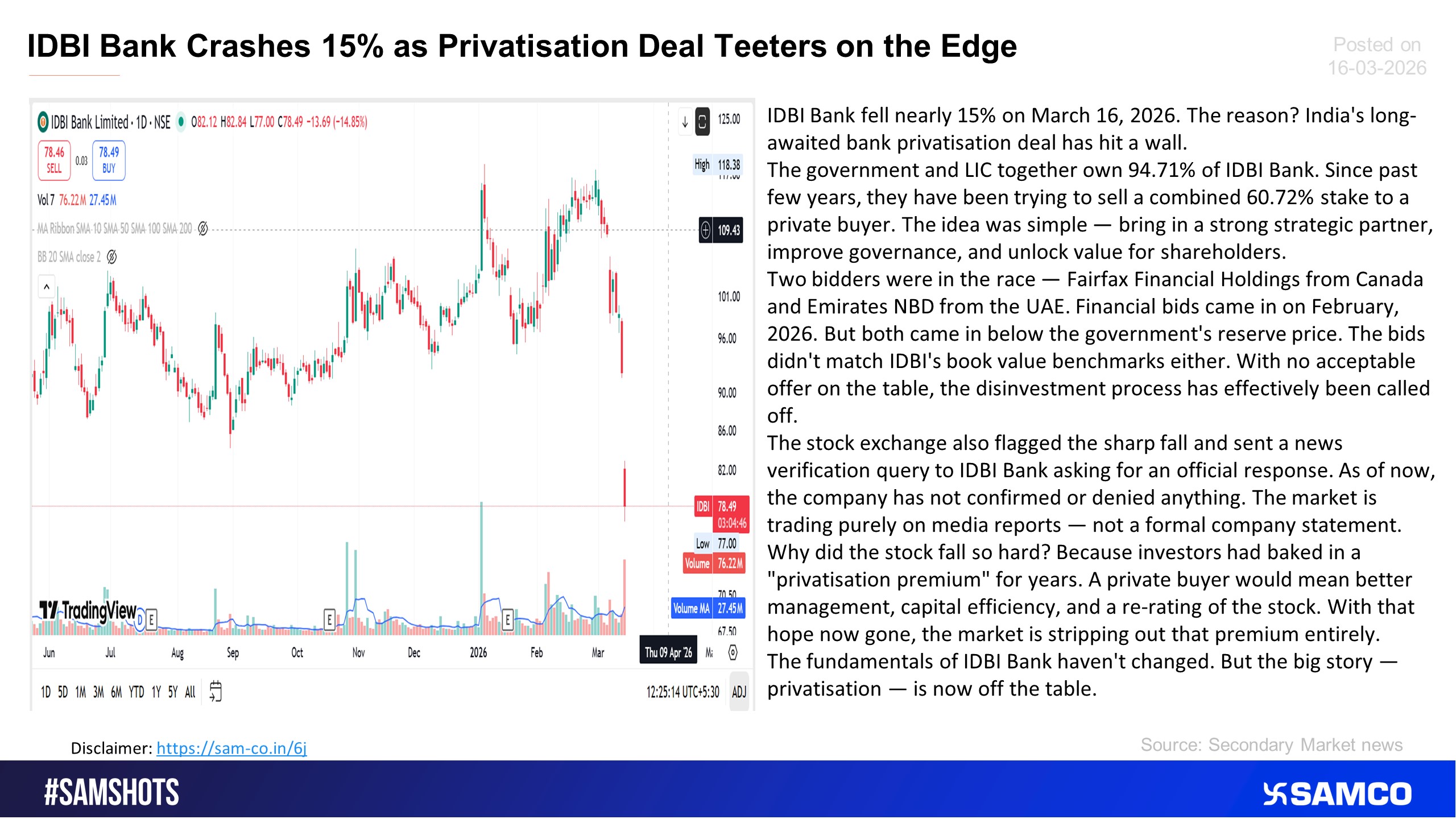 Here&rsquo;s why IDBI bank fell 15% in a day.