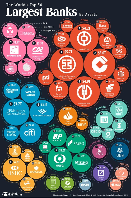 Image Source: @VisualCap (Twitter)