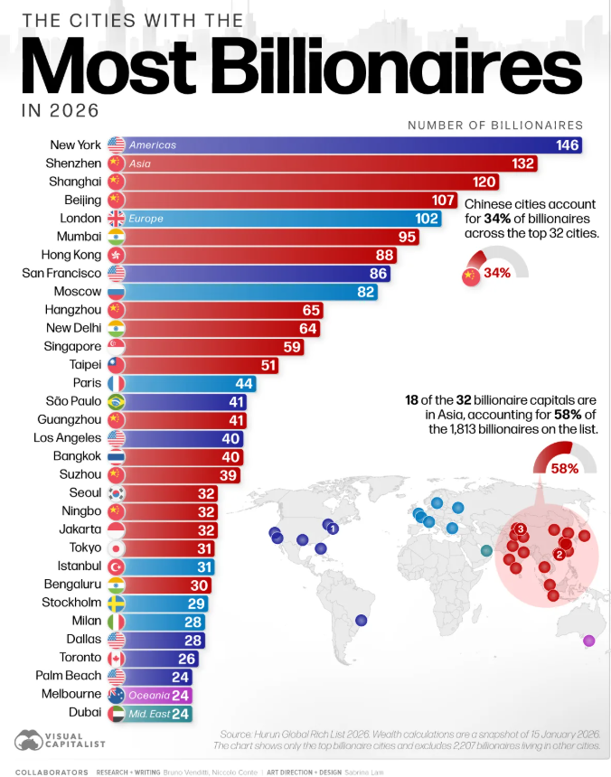 (Source: visualcapitalist.com)