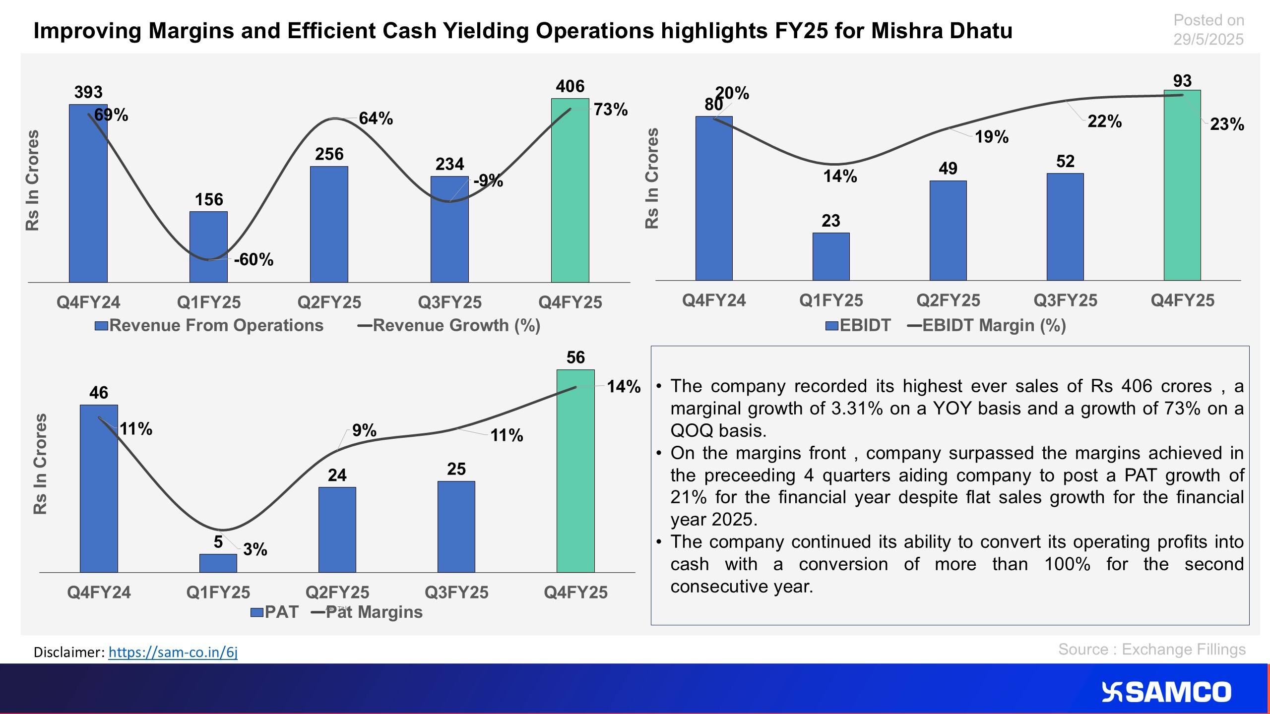 The chart evaluates Mishra Dhatu on various financial parameters