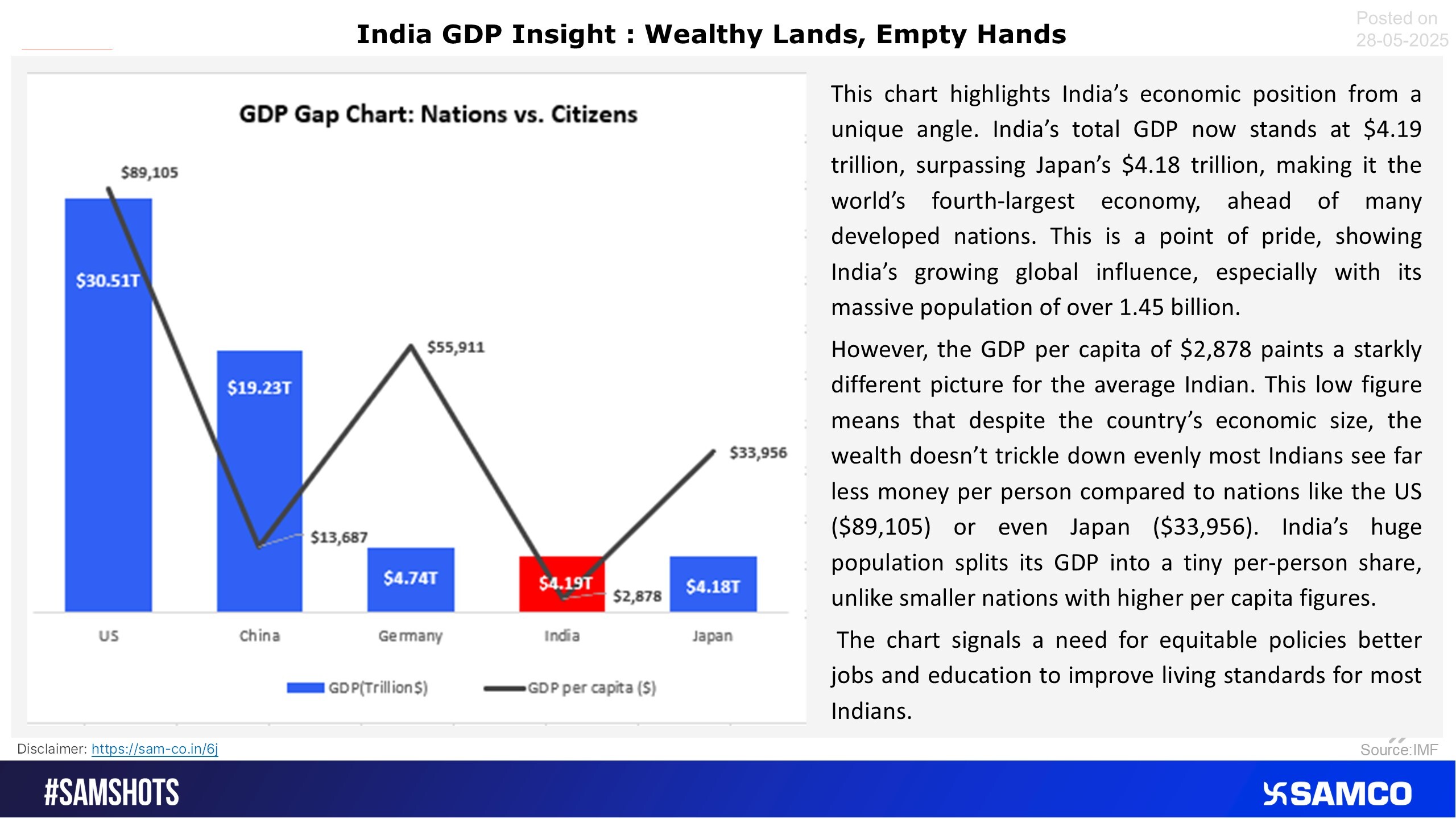 Chart comparing nations\' total GDP with citizens\' average income