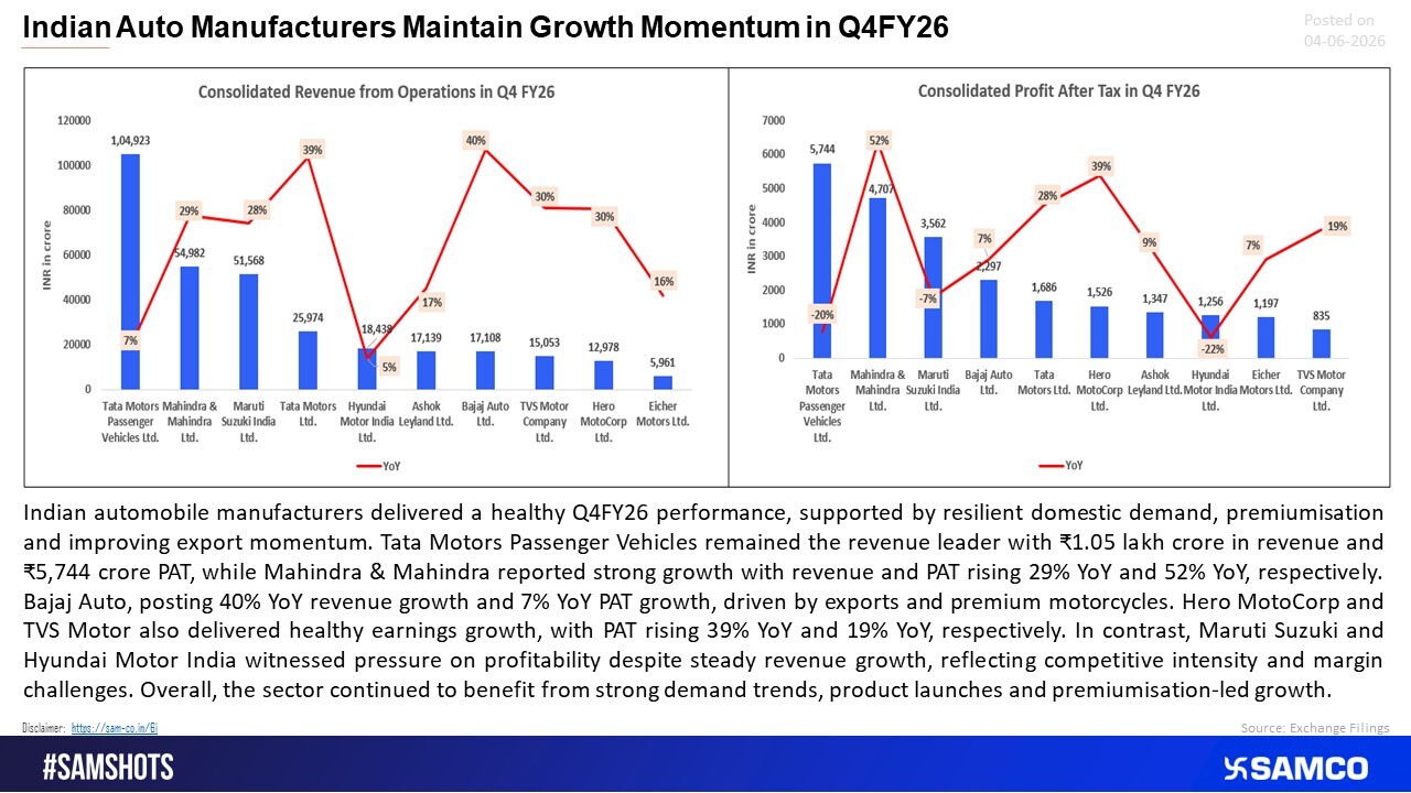 Auto OEMs Maintain Strong Earnings Momentum in Q4FY26 