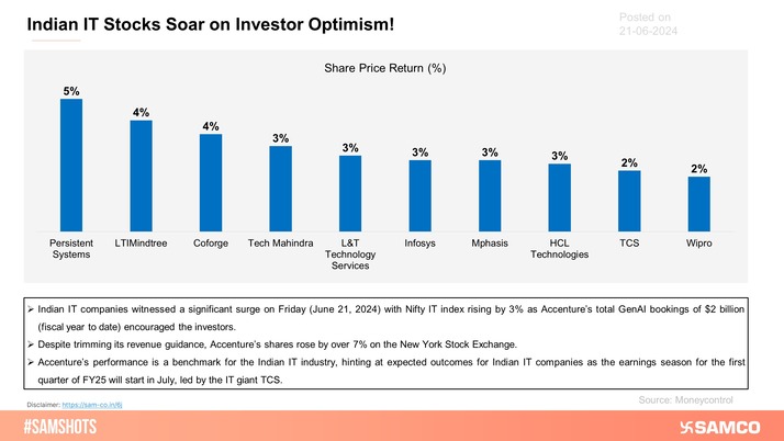 Here's why IT stocks surged on June 21, 2024!