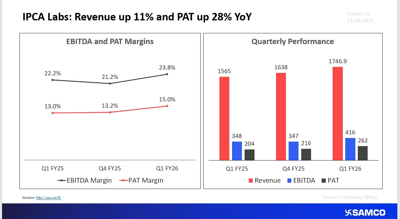 IPCA Labs follows the quarterly trend in Pharma stocks