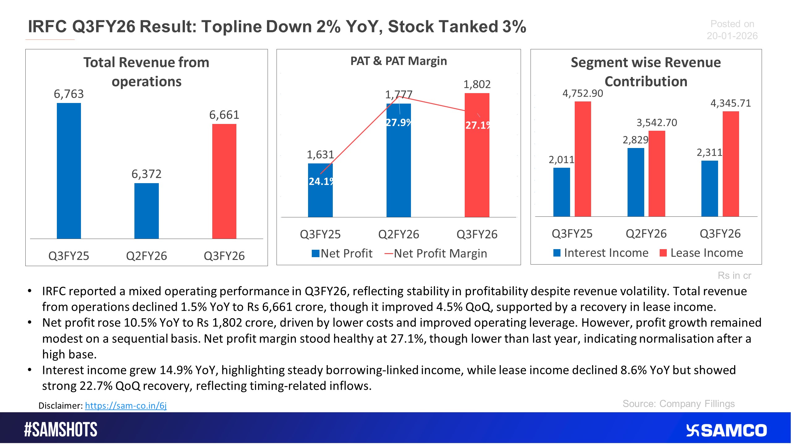 Here’s how IRFC performed in Q3FY26.