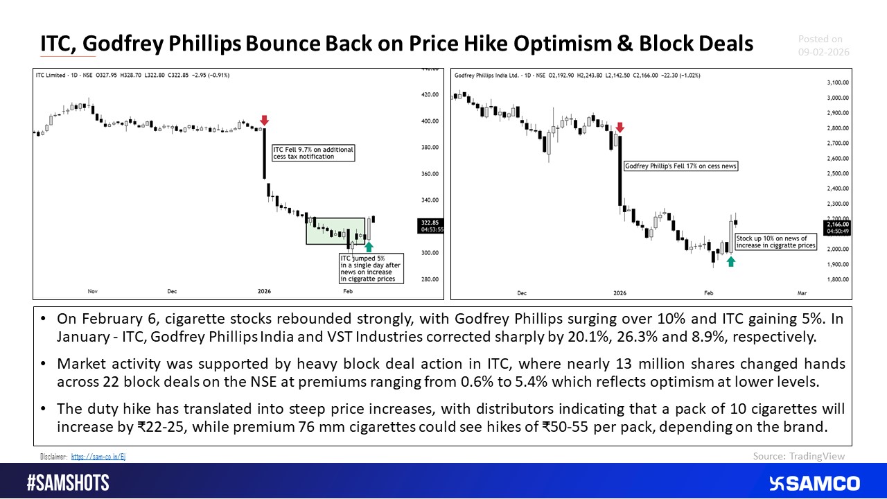Cigarette Stocks Rebound as Value Buying Emerges After Tax Shock