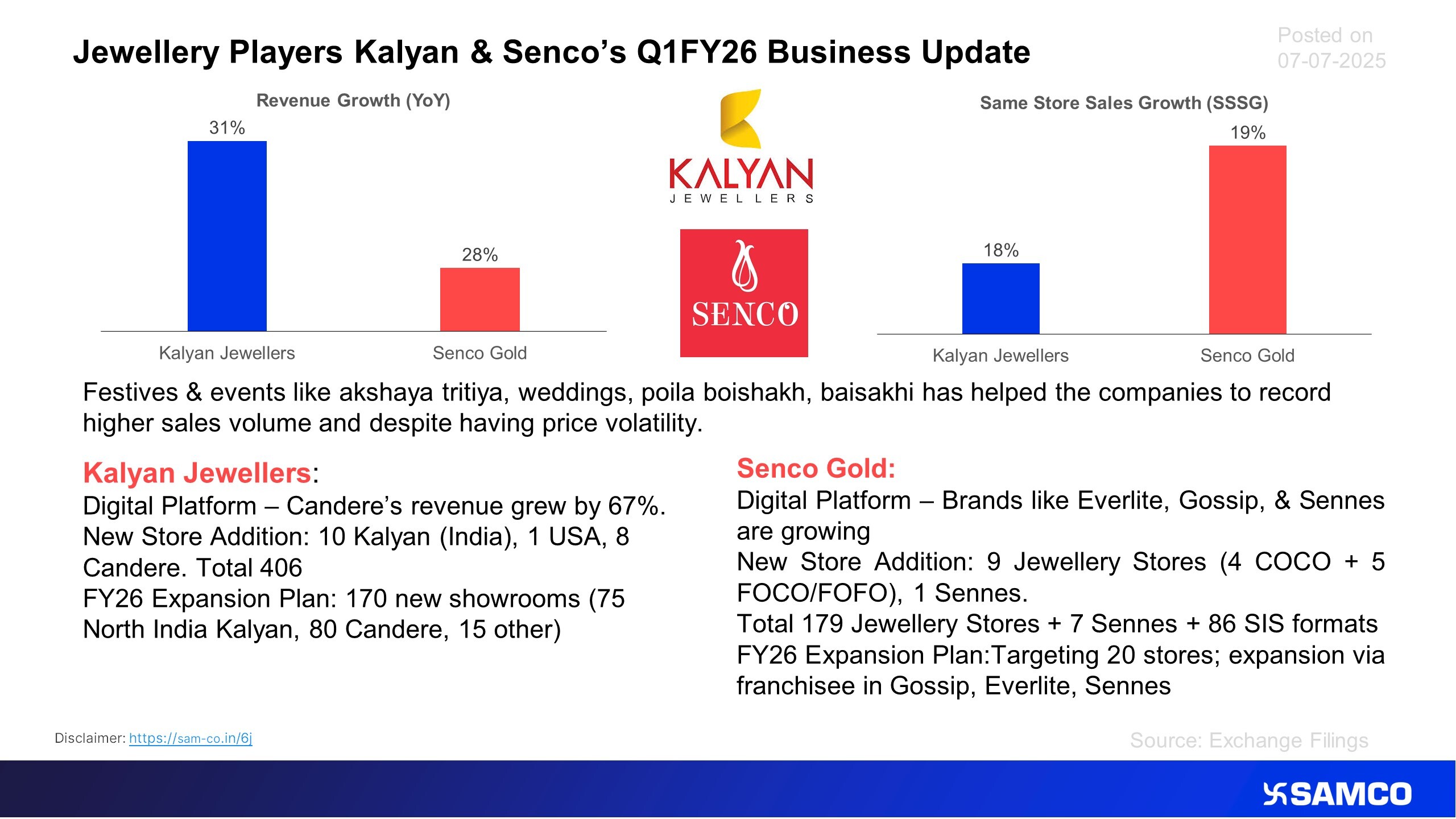 Here’s the business update of Kalyan Jewellers & Senco Gold in Q1FY26.