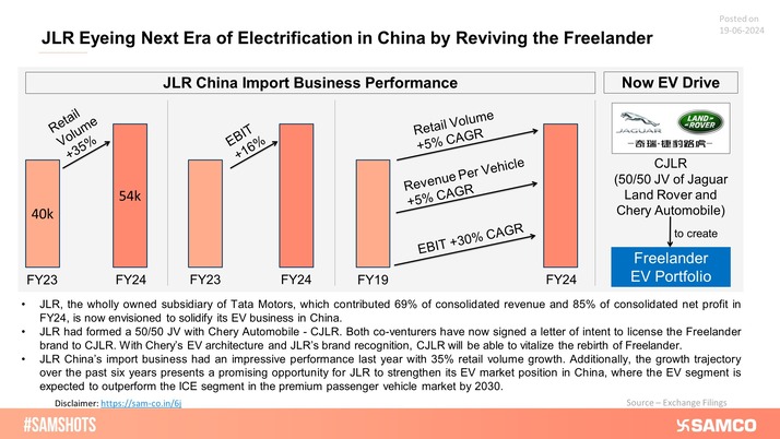 Presented below is JLR's (Tata Motors' subsidiary) move for its EV business vision in China.