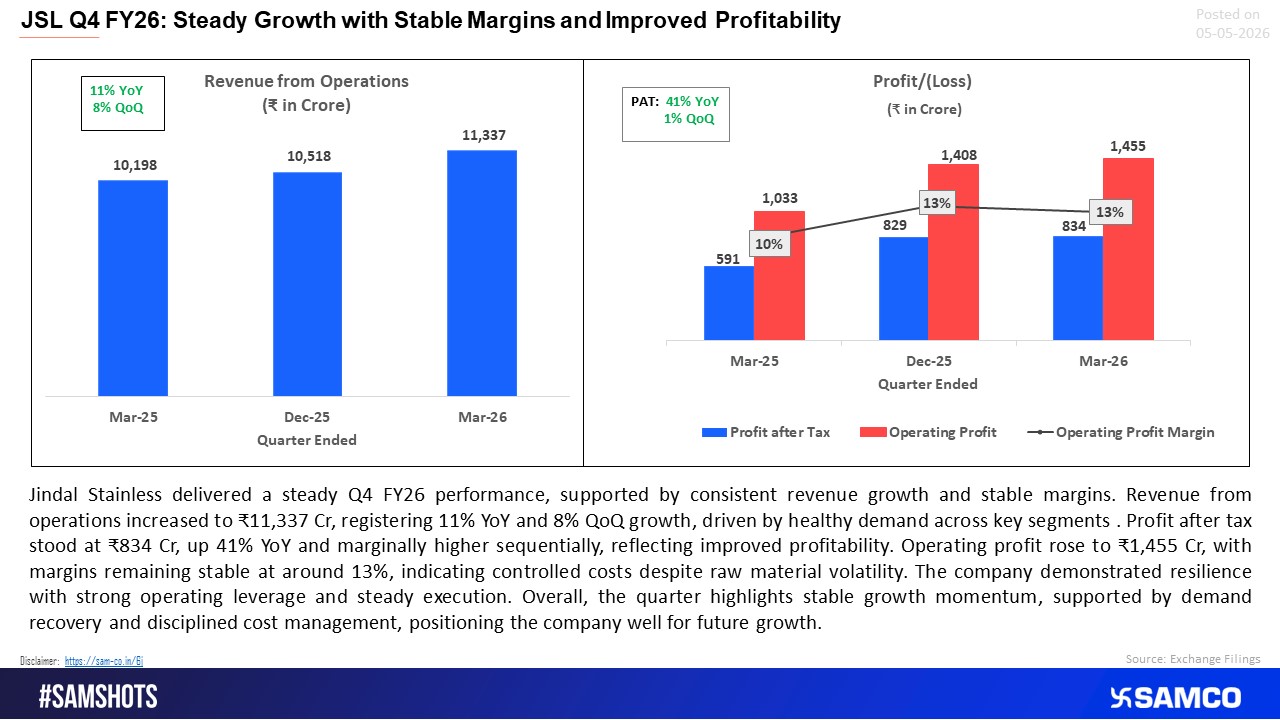 JSL Q4 FY26 Reflects Steady Growth Momentum with Stable Margins 
