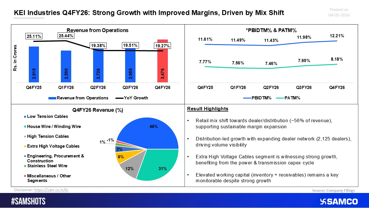 Kei Inds Q4 FY26: Healthy Growth and Margin Expansion Supported by Product Mix Improvement