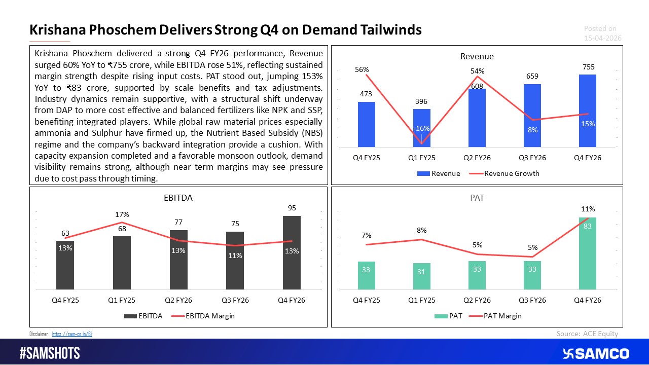 Krishana Phoschem Backwards Integration Drives Profit Surge in Q4.