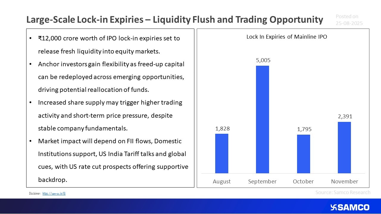 Liquidity Flush and Trading Opportunity in IPO Stocks: