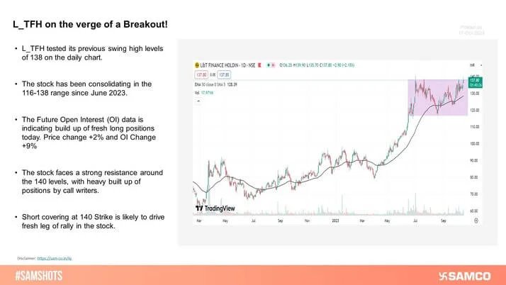 L_TFH tested its previous resistance levels of 138 on the daily chart. Short covering at 140 Strike is likely to drive fresh leg of rally in the stock