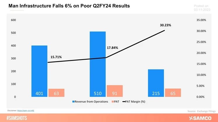 The chart below covers the Q2FY24 Results of Man Infrastructure.