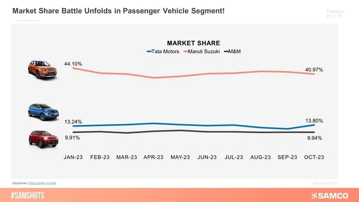 Maruti Suzuki Faces Tough Competition!