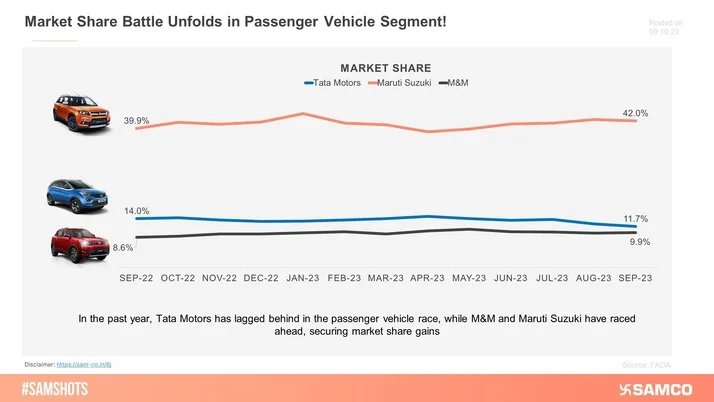 Tata Motors Faces Tough Competition!