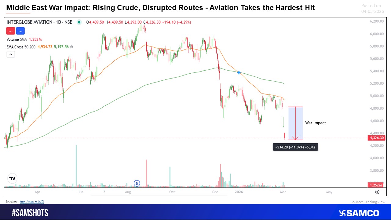 Rising crude prices and disrupted flight routes amid Middle East tensions