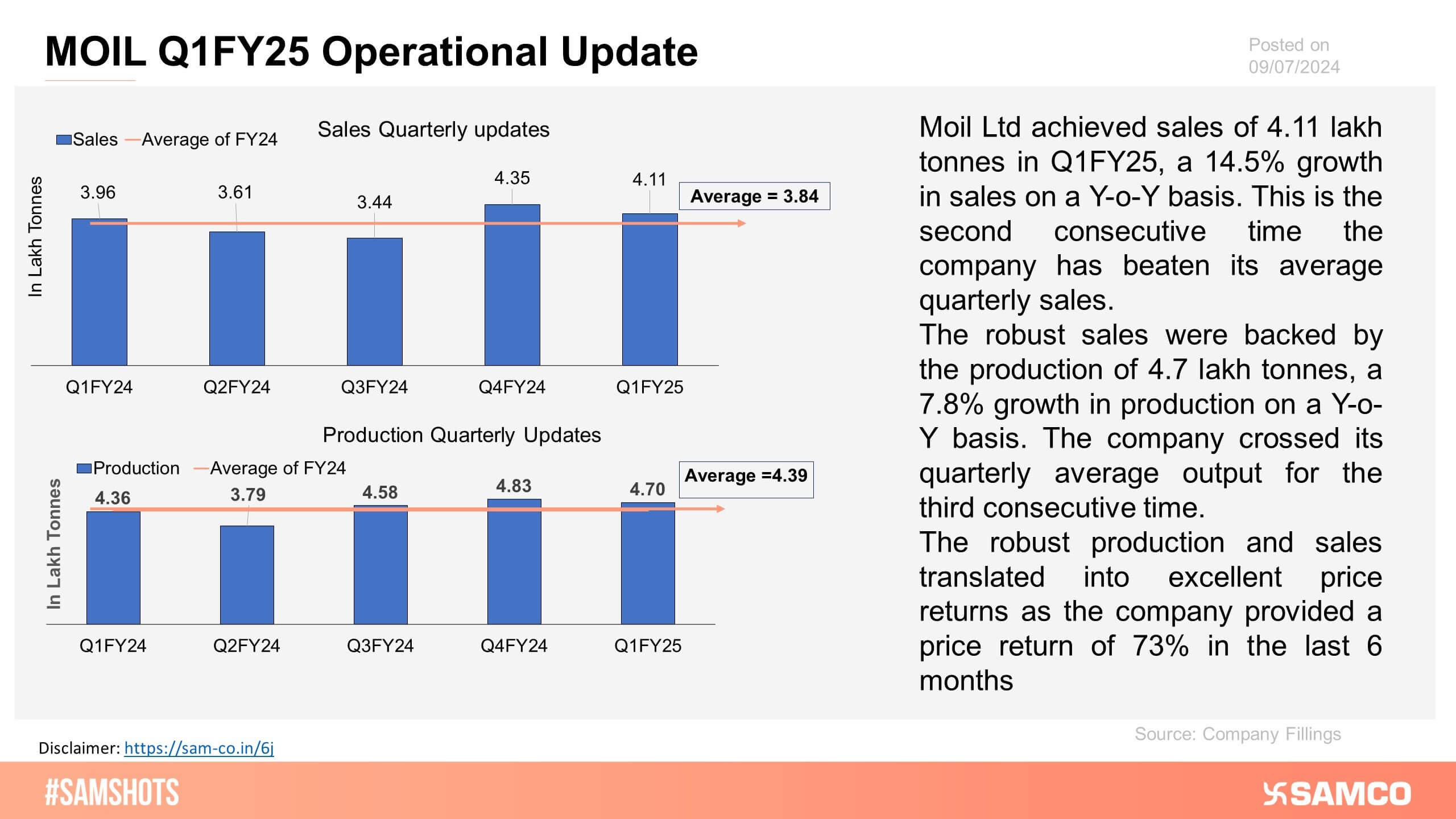 Here’s the production and sales volume update for MOIL for Q1FY25!