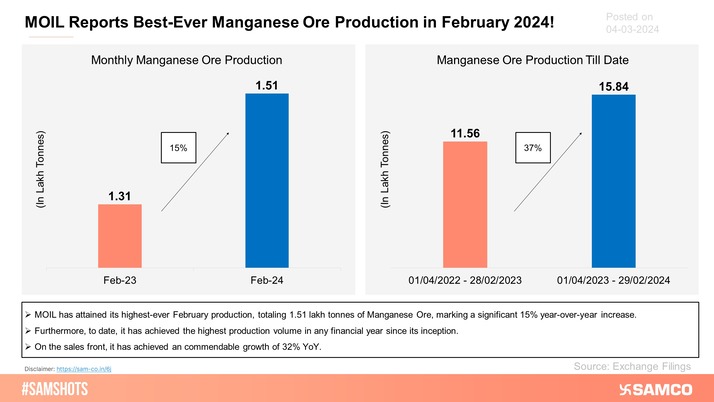 The below chart indicates the consistent performance displayed by MOIL.