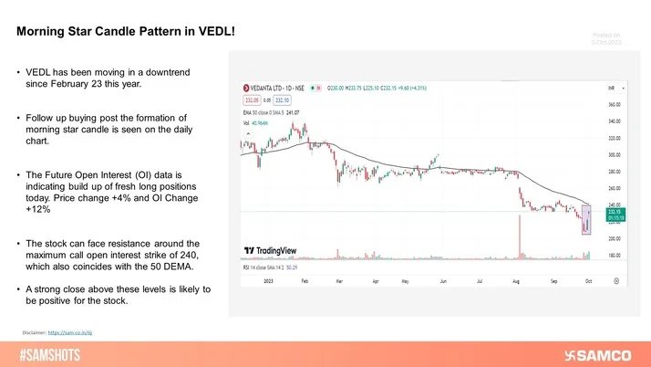 Follow up buying was seen in VEDL post the formation of morning star candle on the daily chart. A strong close above the 50-DEMA is likely to be positive for the stock.