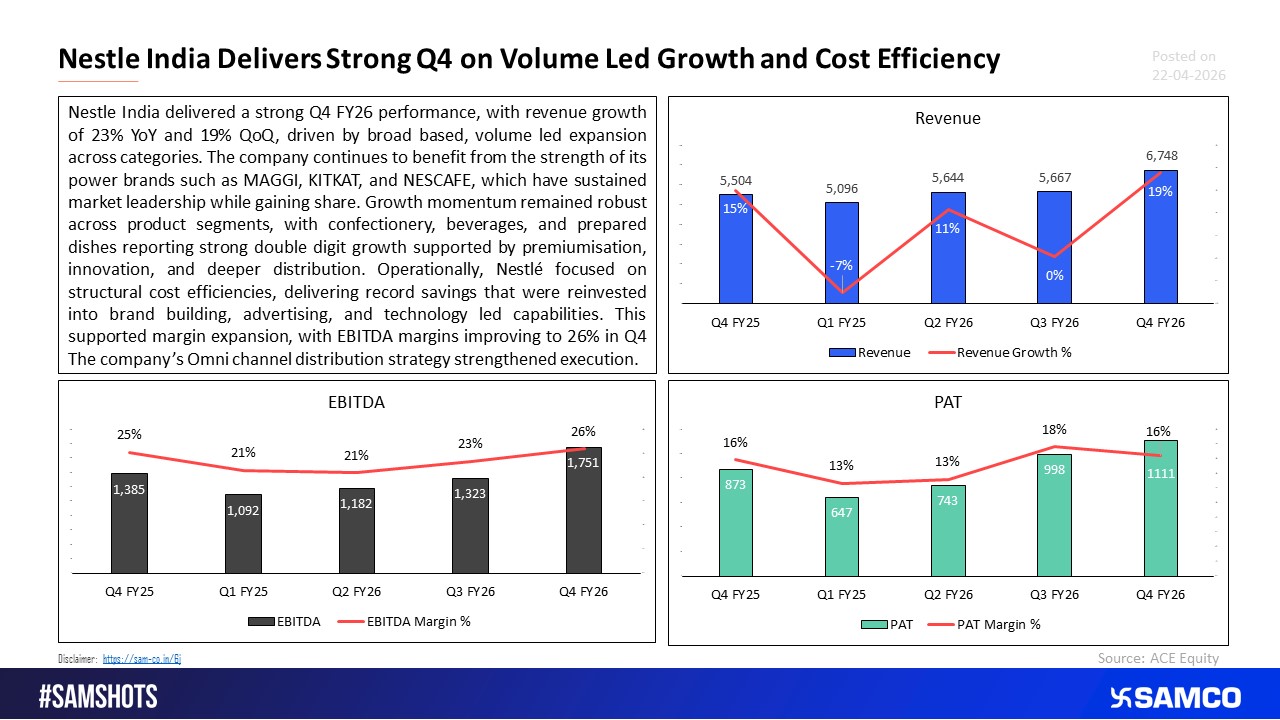Power Brands and Cost Efficiency Drive Nestle&rsquo;s Margin Expansion in Q4 FY26.