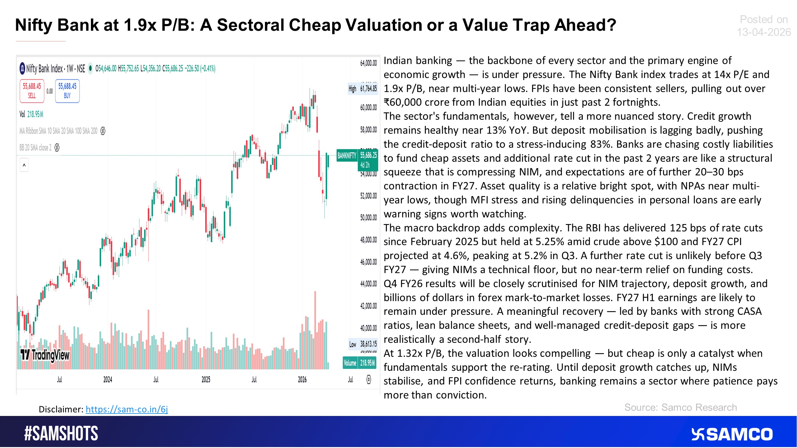 The below snip gives a glance about the Banking sectoral current valuations.