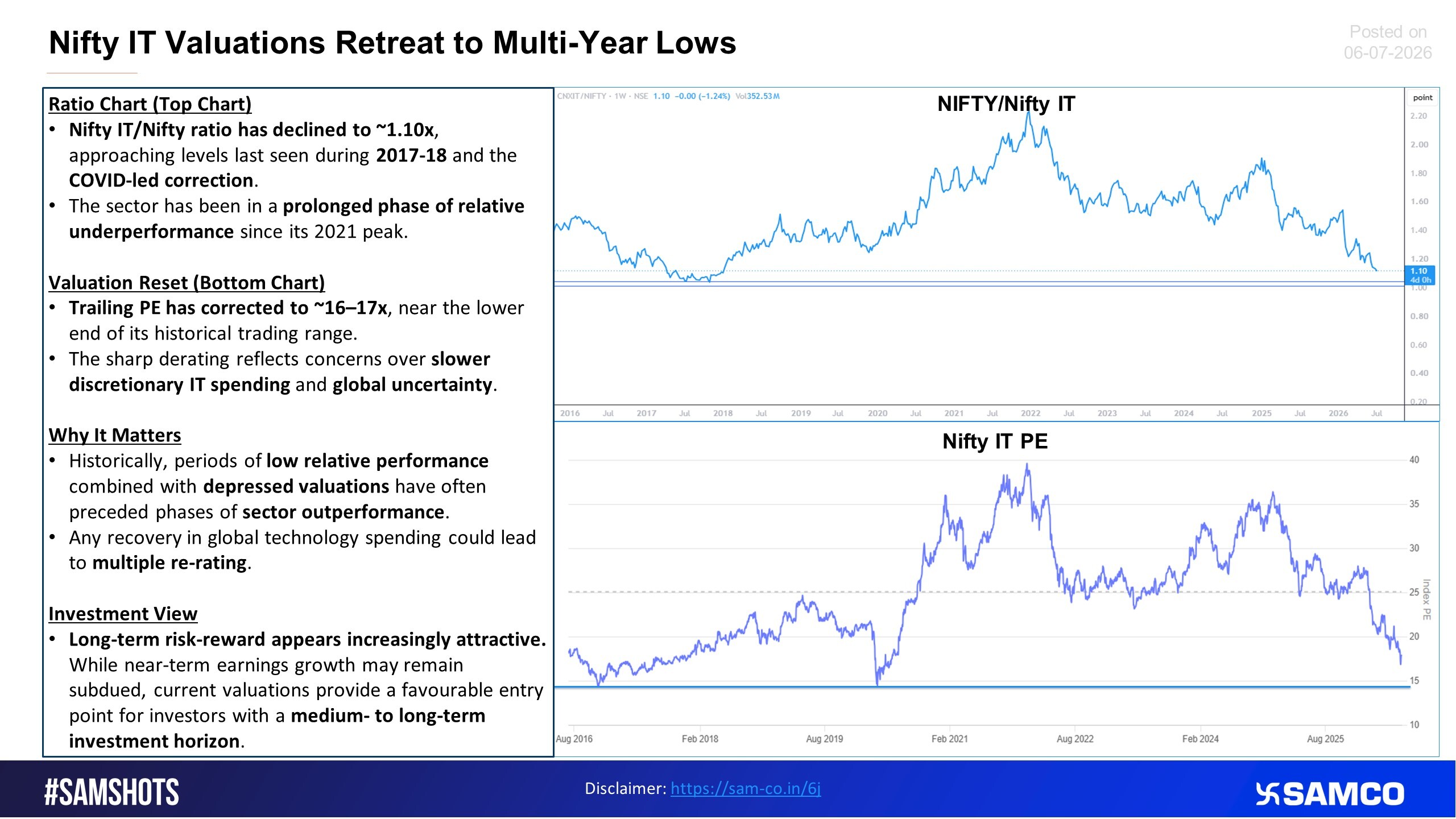 Nifty IT Trades at Multi-Year Low Valuations