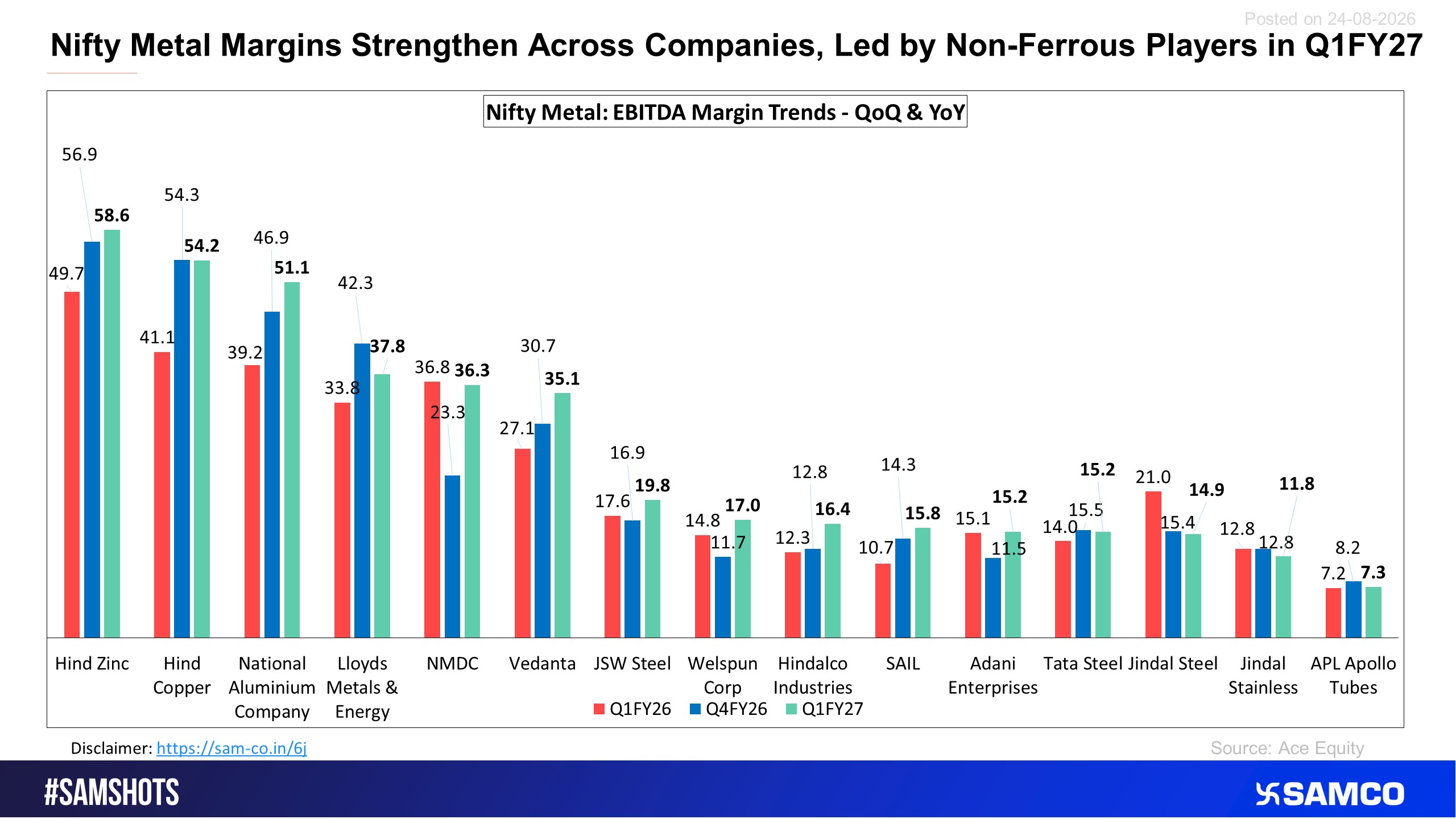 Below is the EBITDA comparison of Nifty realty companies.