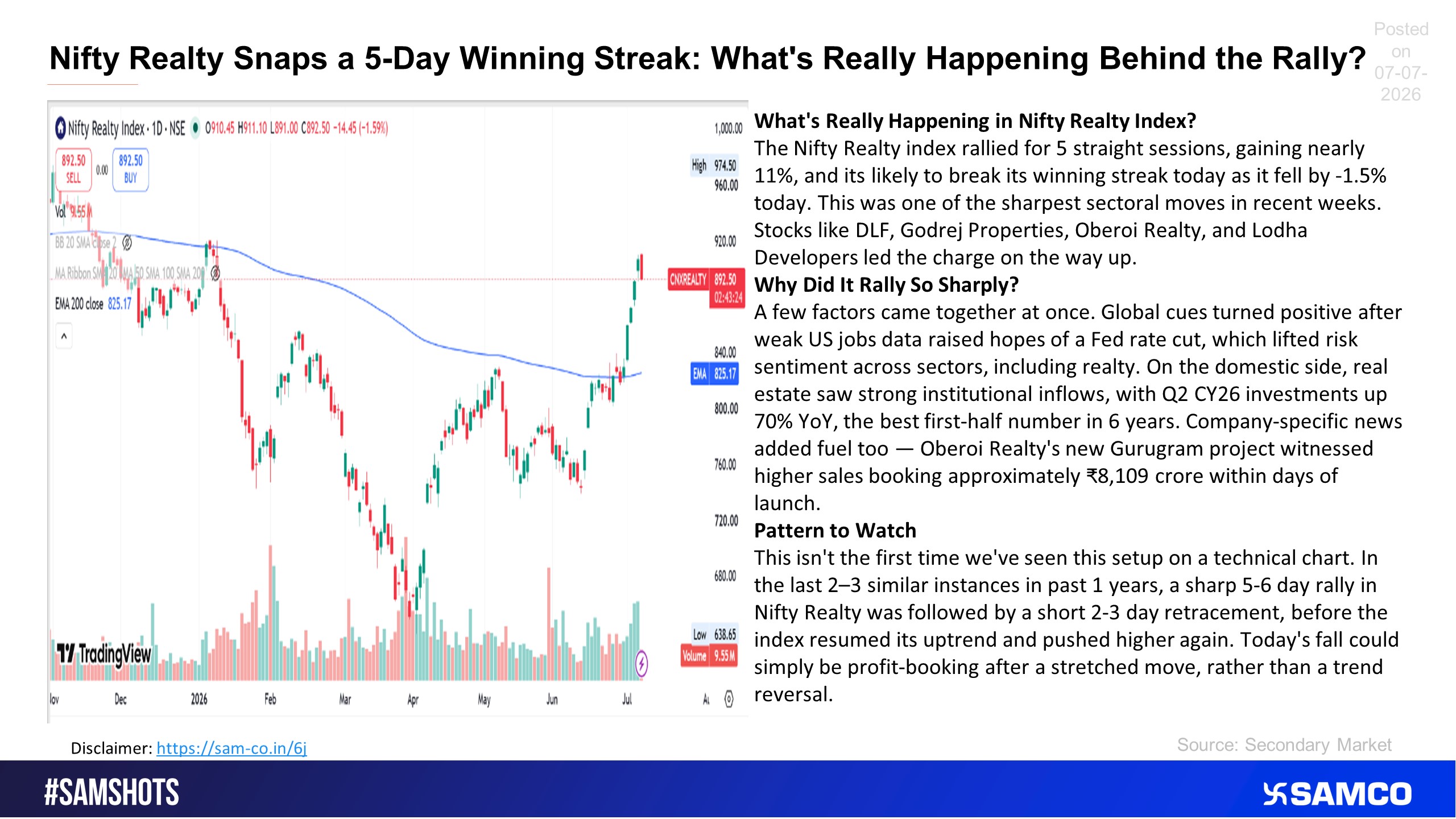 Here’s a snapshot of what is exactly happening in the Nifty Realty Index