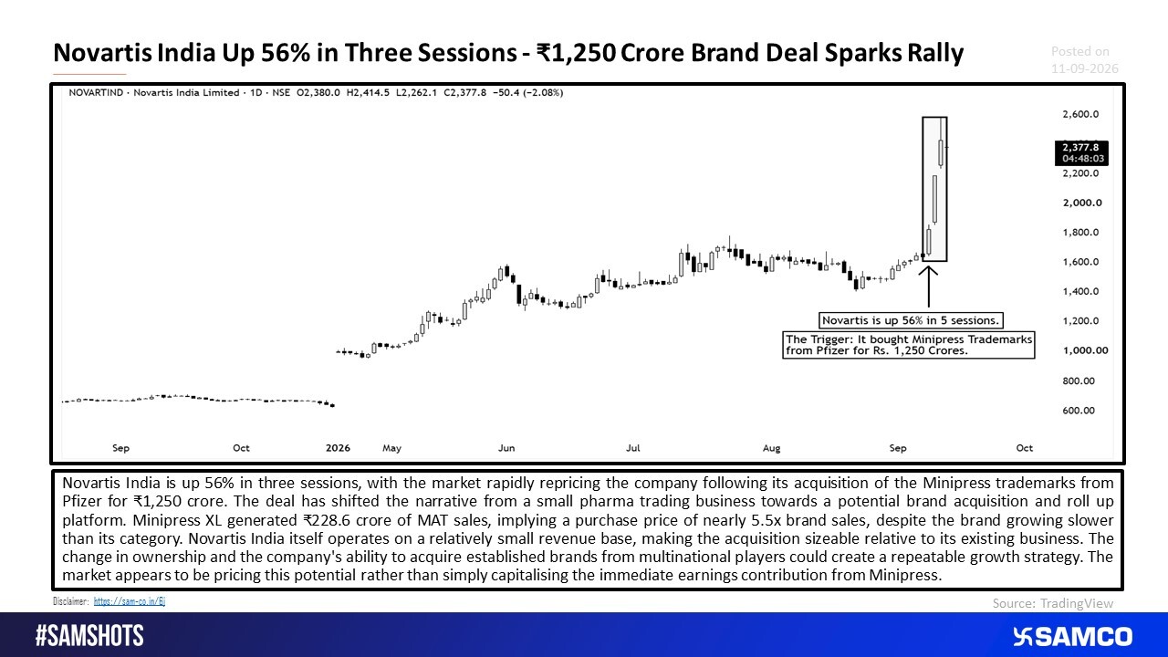 Novartis India: From Pharma Trader to Brand Roll Up Story.