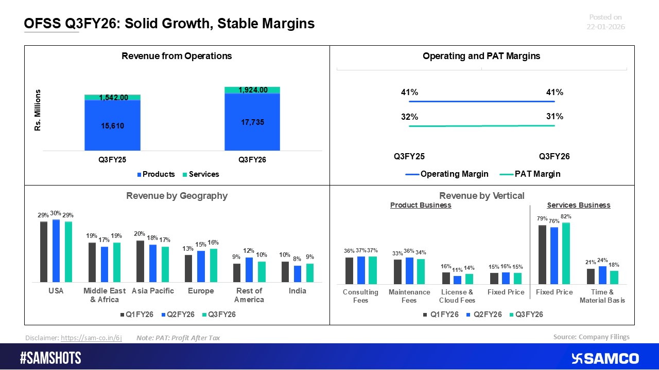 OFSS Q3FY26: Strong Quarter with Stable Margins