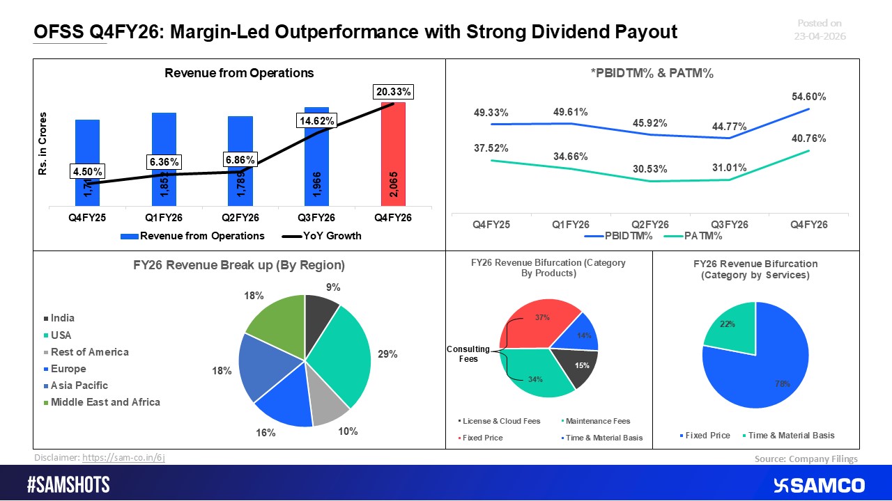 Oracle Financial Services Software Q4FY26: Margin-Driven Outperformance with Robust Dividend Payout