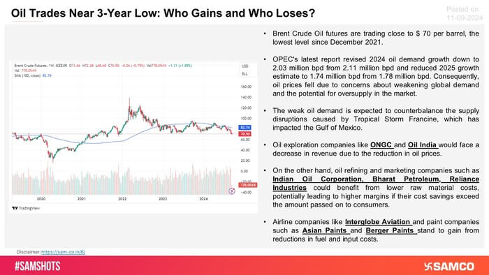 Explained below how the fall in oil price to a record low level impacted the companies depending on the commodity:
