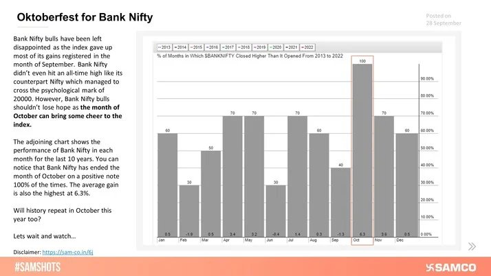 Oktoberfest for Bank Nifty