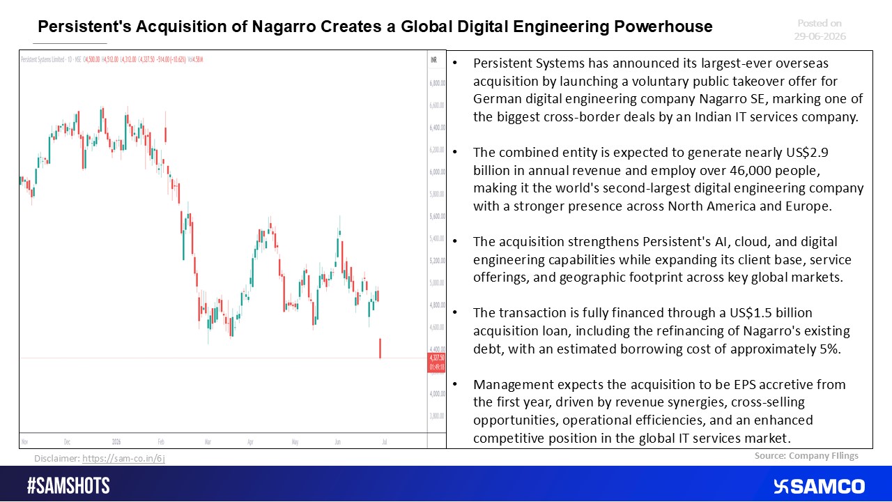 Persistent's Transformational Nagarro Deal Strengthens Global Scale.