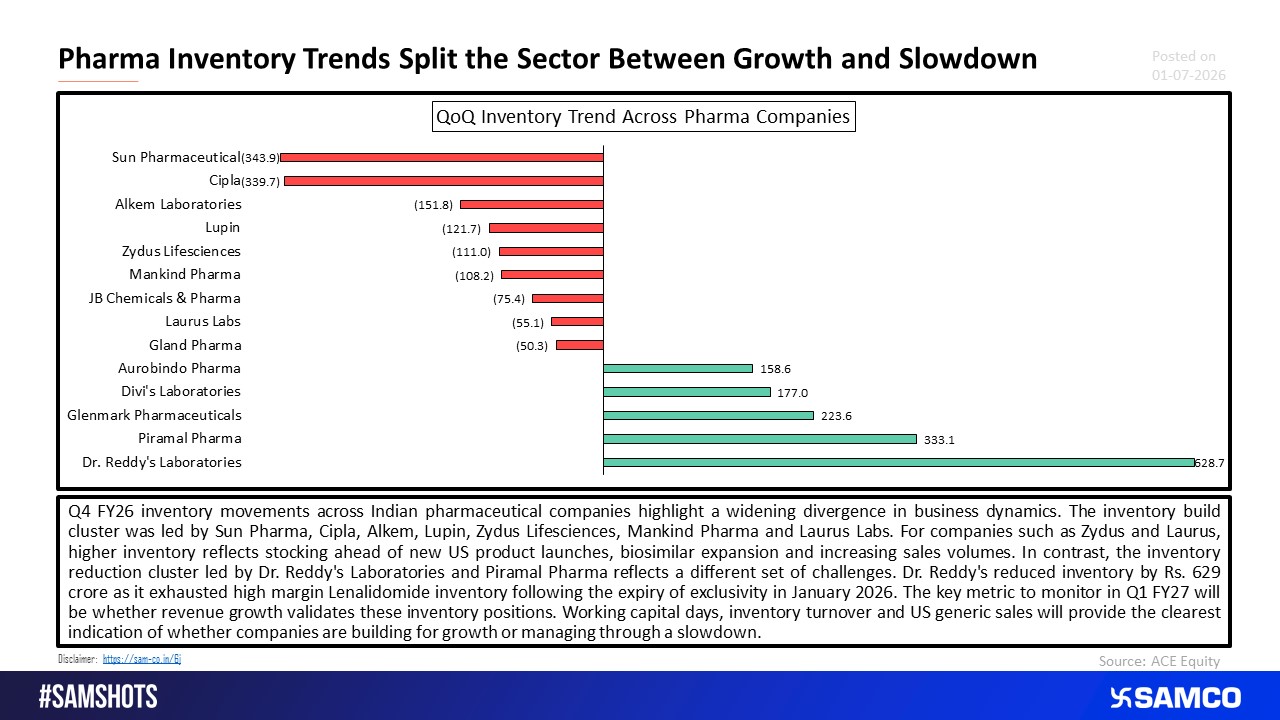 Behind the Balance Sheet: Inventory Movements Tell Two Different Pharma Stories.