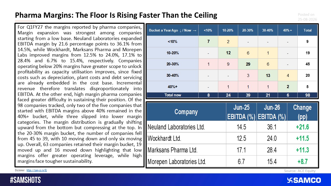 Pharma&rsquo;s Margin Game: The Lower the Base, the Bigger the Upside.