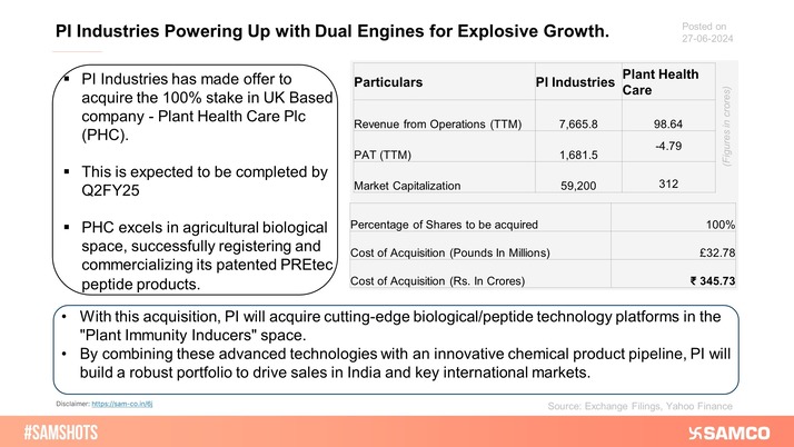 The chart below details PI Industries' recent acquisition aimed at enhancing its growth strategy.