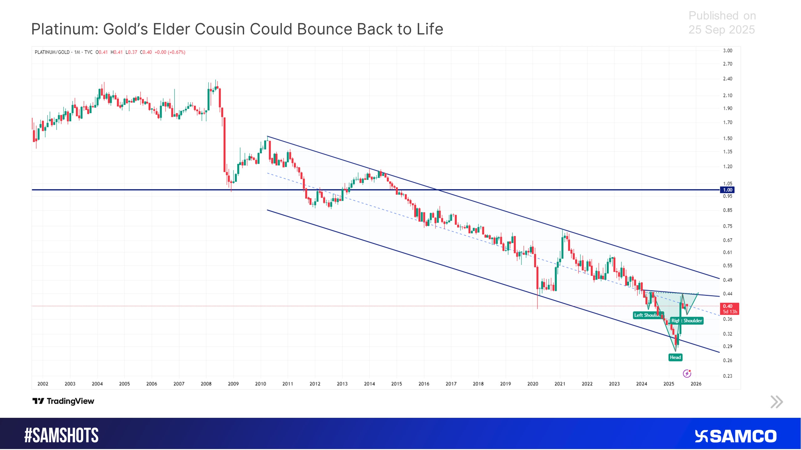 Platinum: Gold’s Older Sibling Poised for a Revival
