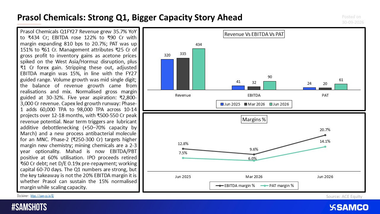 Prasol&rsquo;s Q1 Explodes, But Inventory Gains Tell Part of the Story.