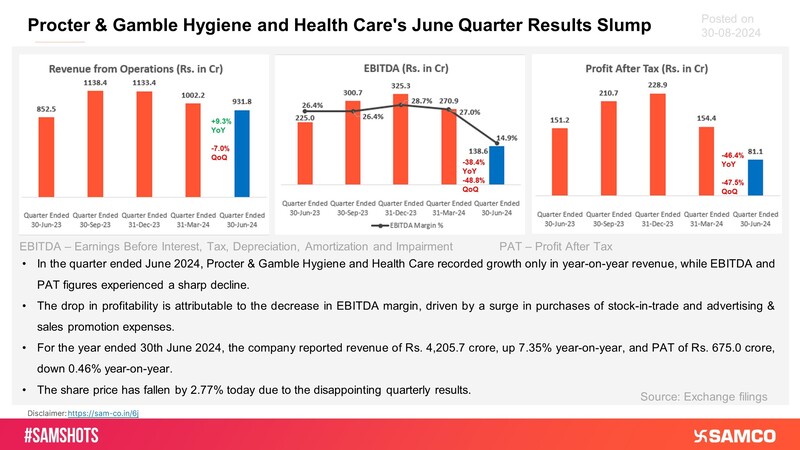 Below is a snapshot of P&G Hygiene and Health Care’s quarterly results: