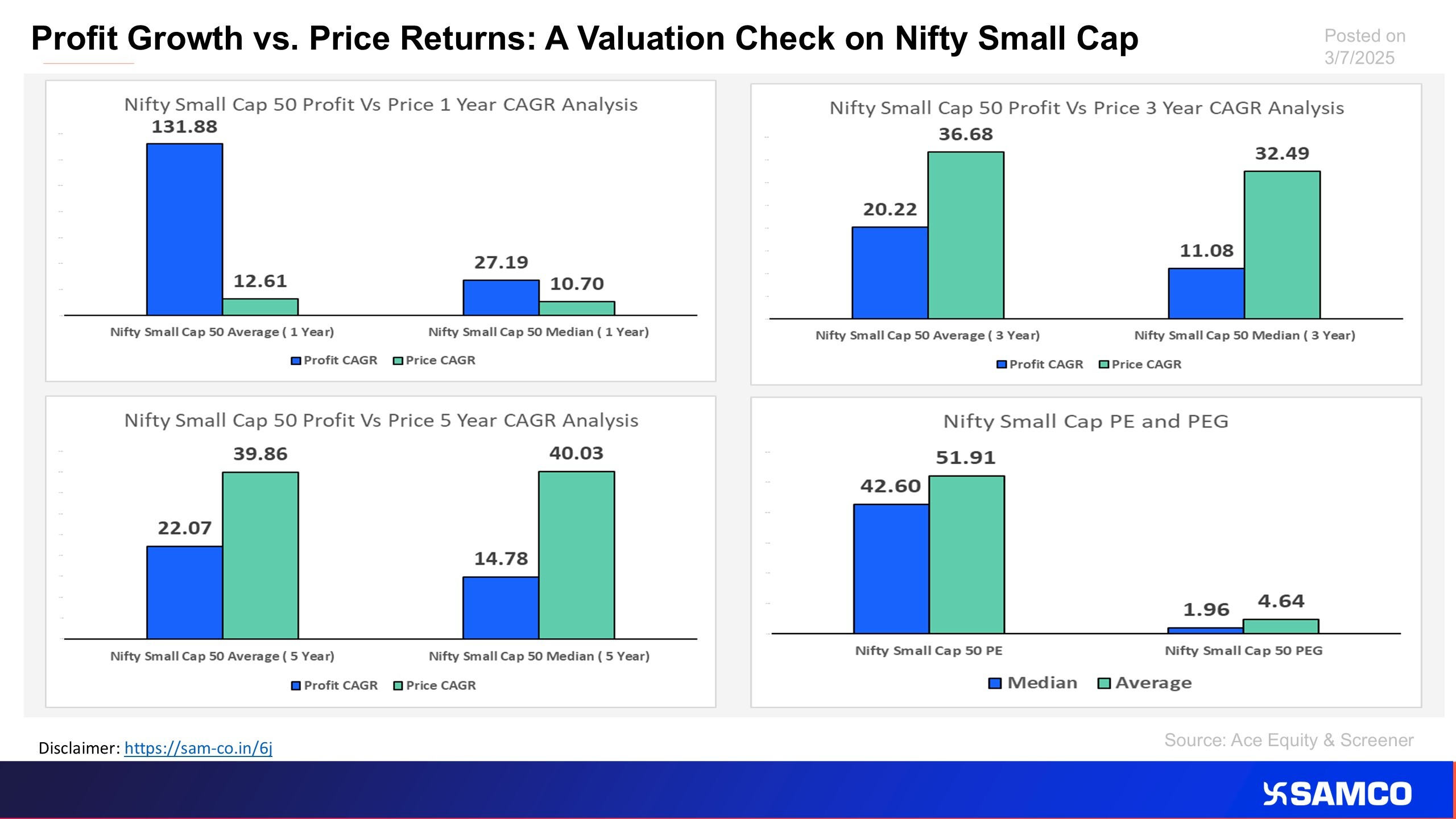 Nifty Small Cap 50 Indices are evaluated on the basis of CAGR of Profit and Price