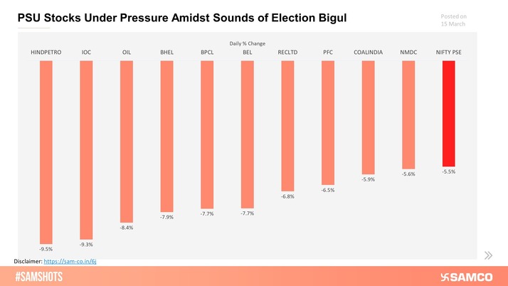 PSU Stocks were among the worst affected stocks on Friday!