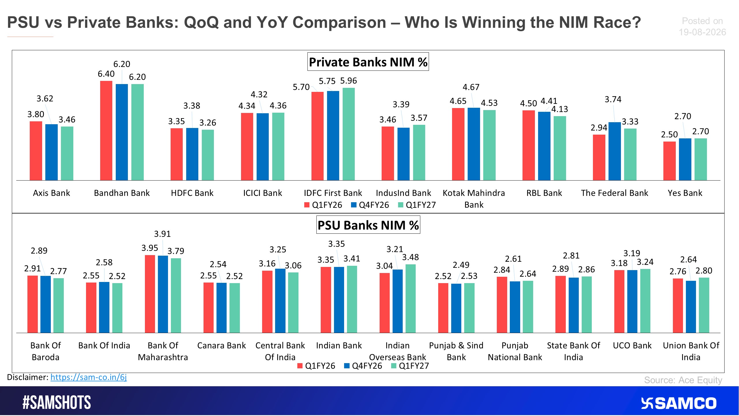 The below snip shows Private bank and PSU bank NIM QoQ and YoY comparison