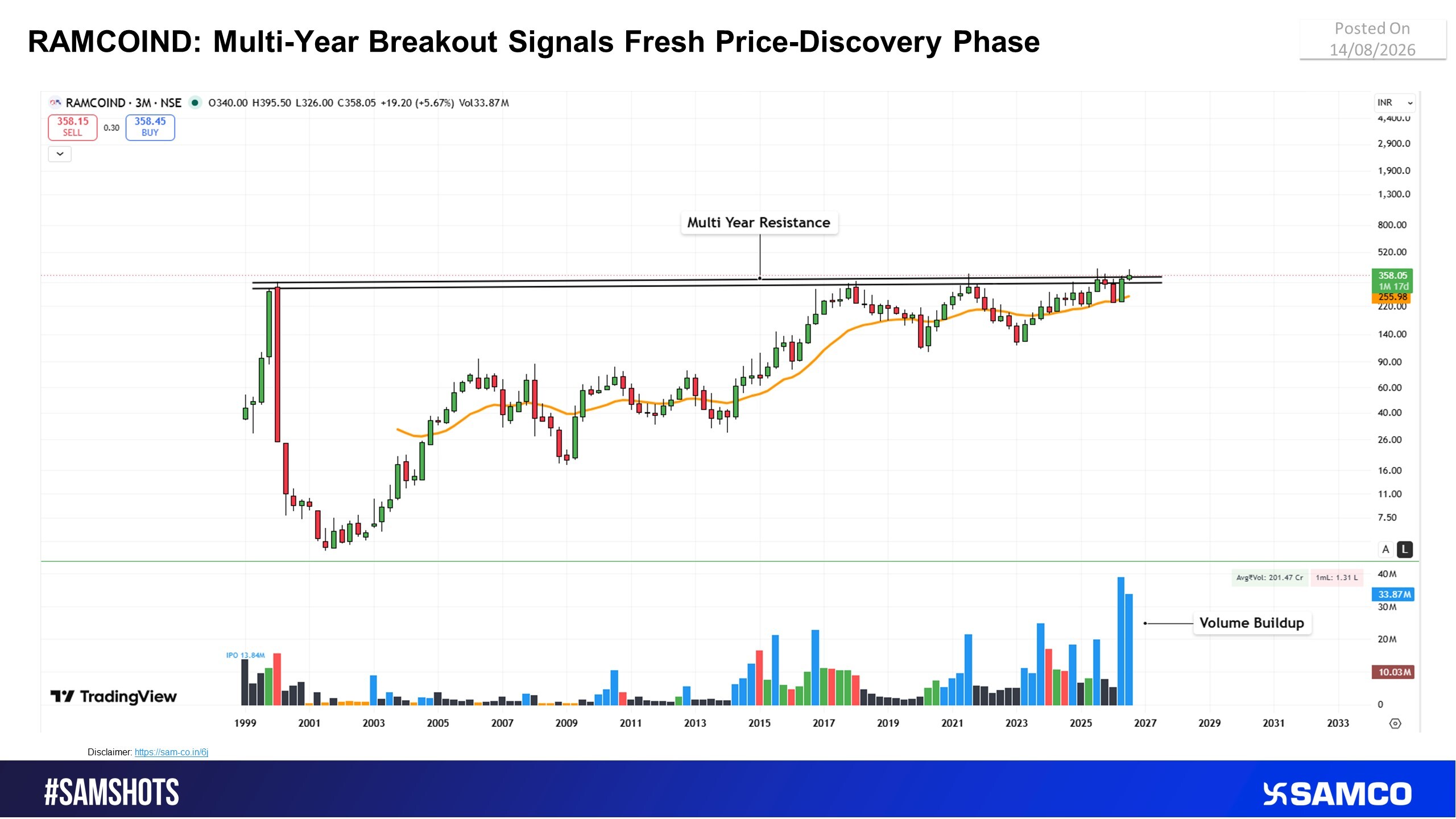 RAMCOIND Breaks Multi-Year Resistance, Enters Fresh Price-Discovery Phase