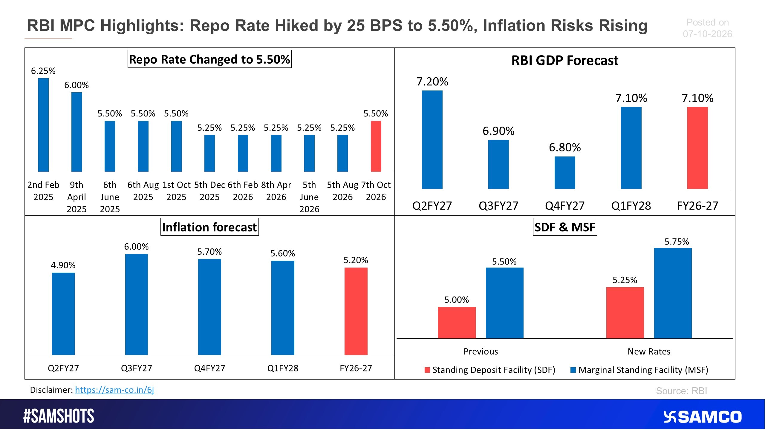 Here’s a highlight of RBI MPC meet in Oct 2026.