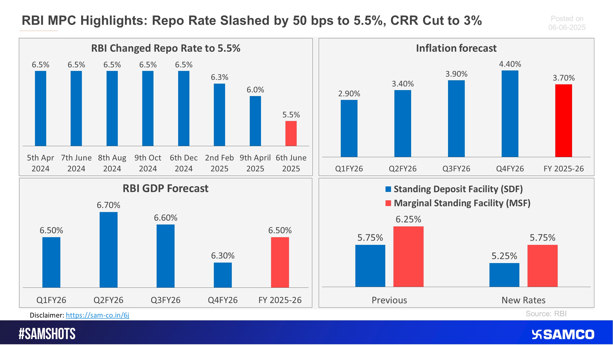 The below chart highlights the RBI MPC meet key announcements. 