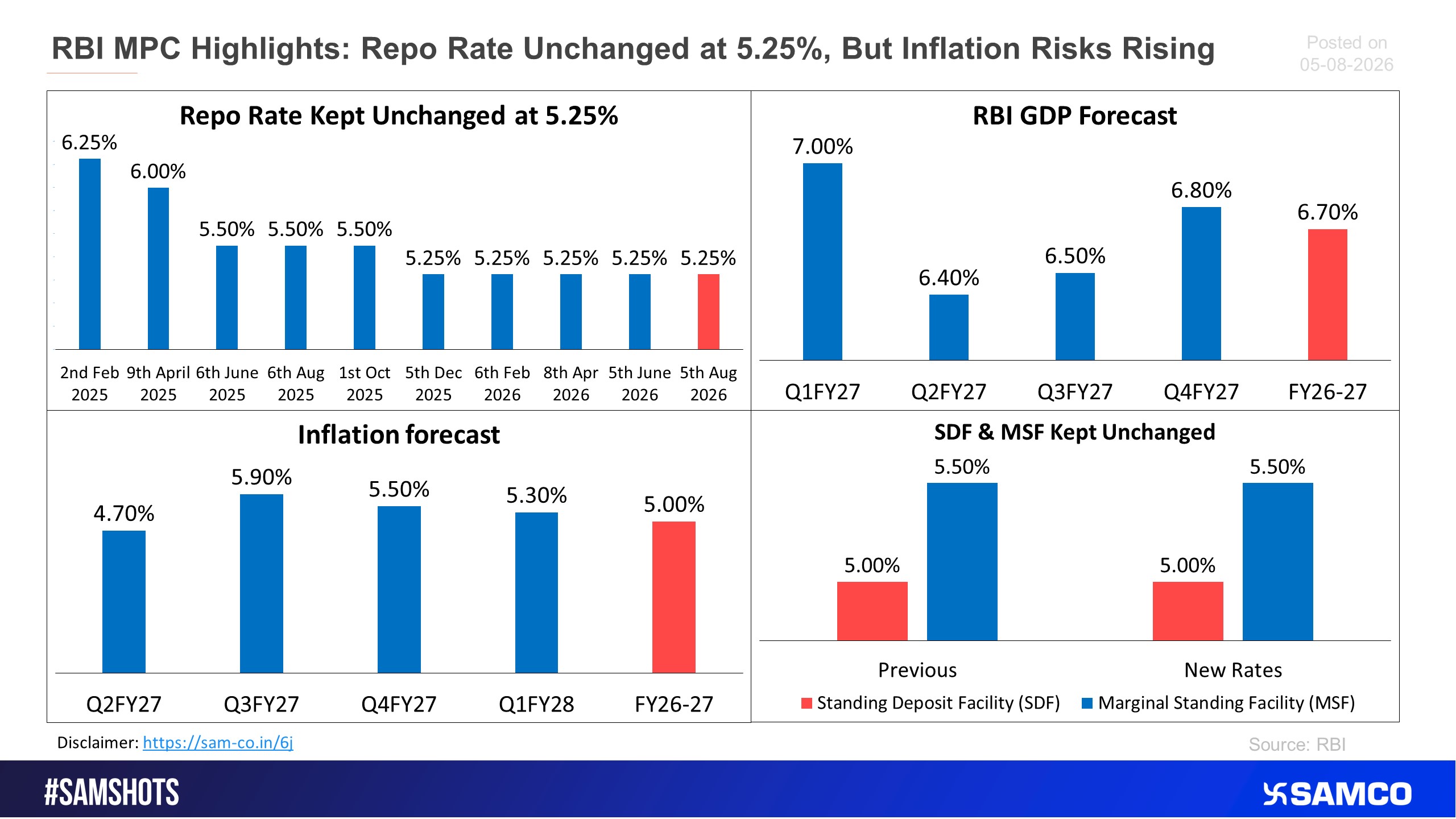 Here’s the highlight of the RBI MPC meet Aug 2027.