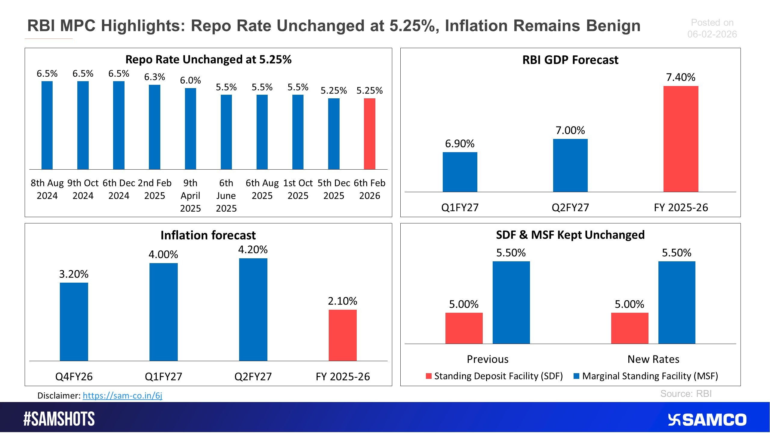 The below snip shows the Feb 2026 RBI MPC meet highlights.